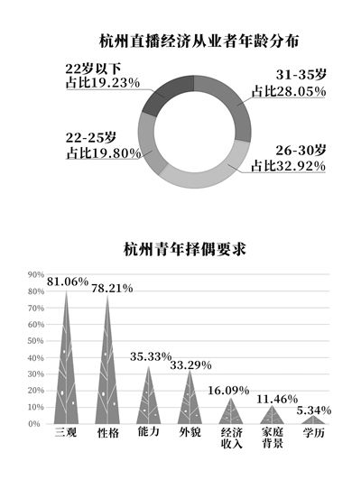 建設青年發(fā)展型城市 杭州青年在關(guān)心什么