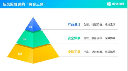 保游網黃欽 新旅游時代，安全是核心信任資產，技術開發是重要支撐
